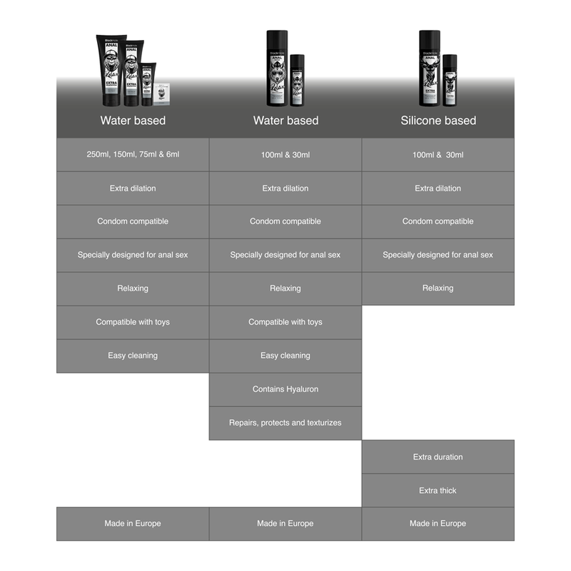 Black Hole – Gel Base Dilatação Anal 150 ml