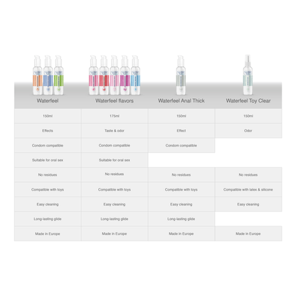 WATERFEEL Limpador de Brinquedos Estéril 150 ML para higiene e desinfecção de brinquedos eróticos
