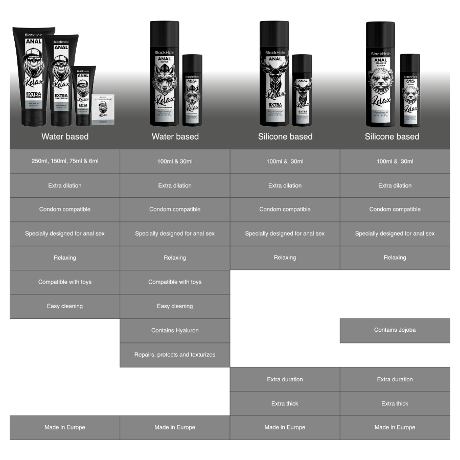 BLACK HOLE Relaxante Anal Jojoba Base de Silicone 100 ML, para conforto e prazer anal.